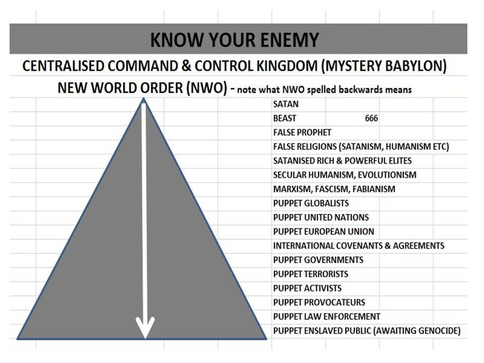 Know Your Enemy