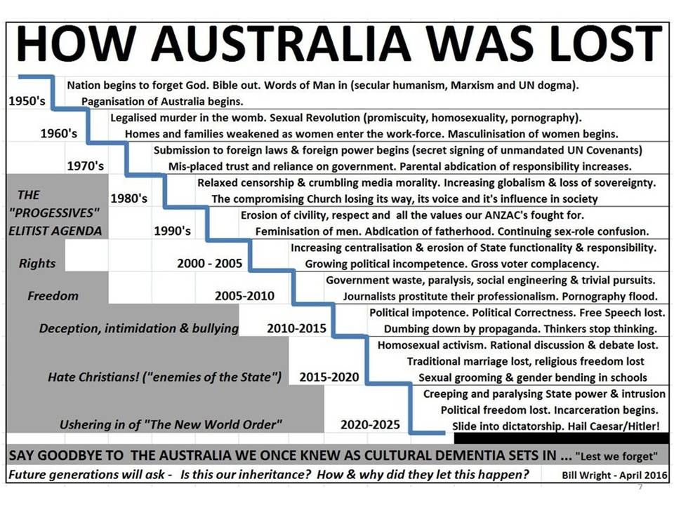 &nbsp;How Australia Was Lost