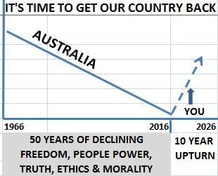 It's Time To Get Our Country Back