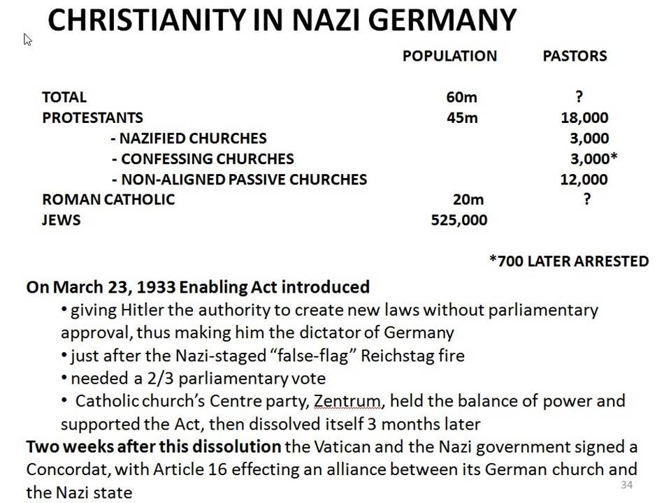 Christianity in Nazi Germany