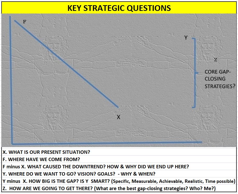 Gap-Closing - Modified