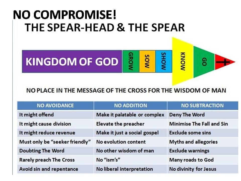 Cross-Centred Strategy