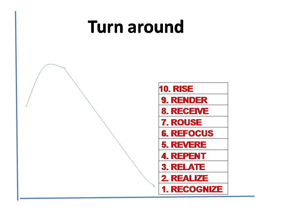 10 Godly Gap-Closing Steps