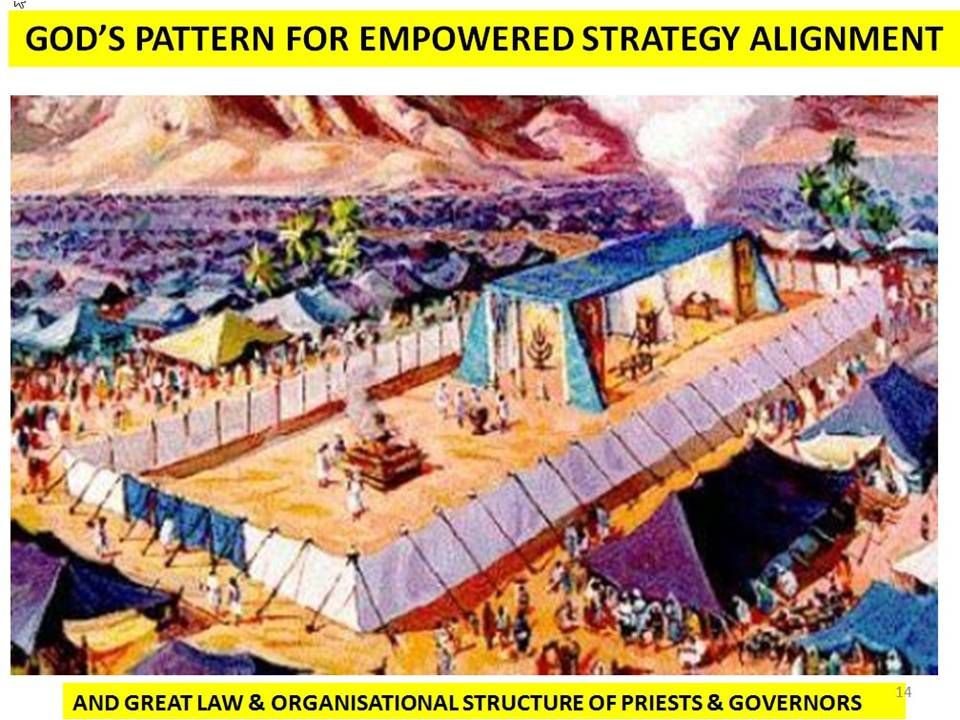 The Tabernacle - God Central Place In Community & For Strategic Approach