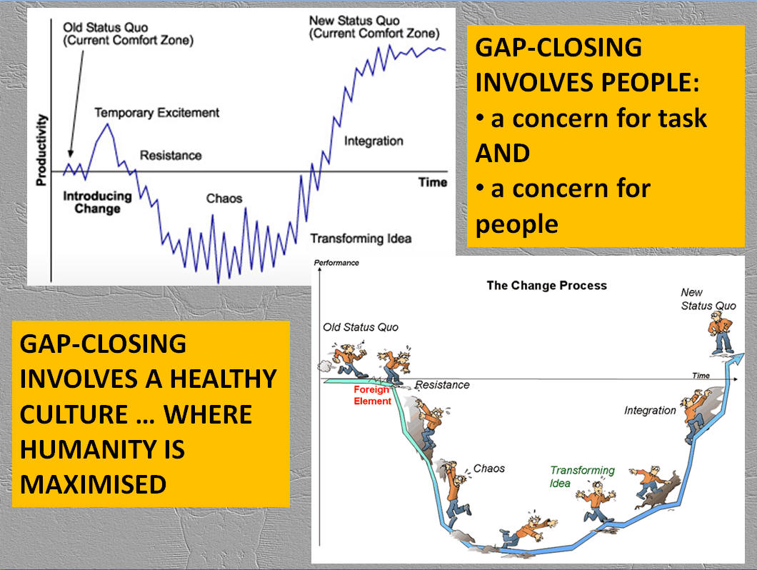 Gap Closing Change
