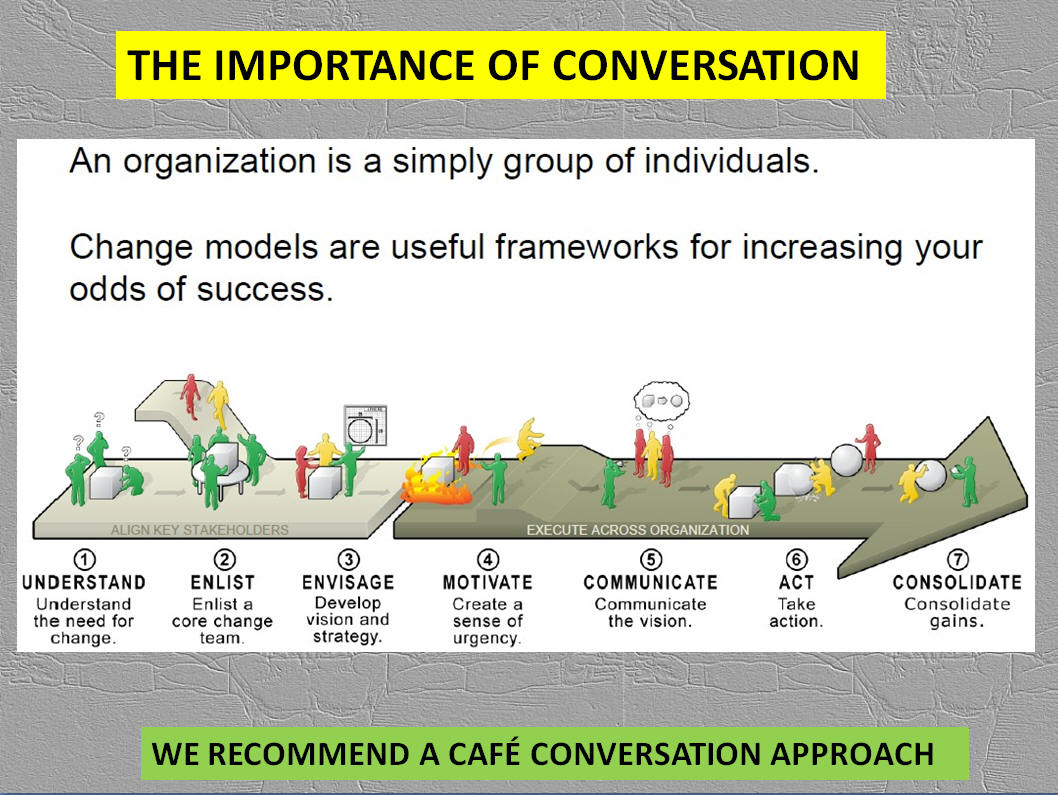 cONVERSATION & cHANGE MANAGEMENT