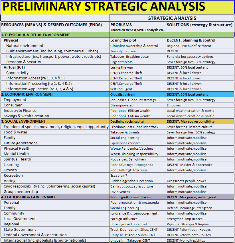 Strategic Analysis