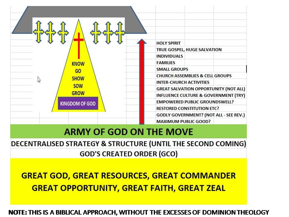Army of God On The Move