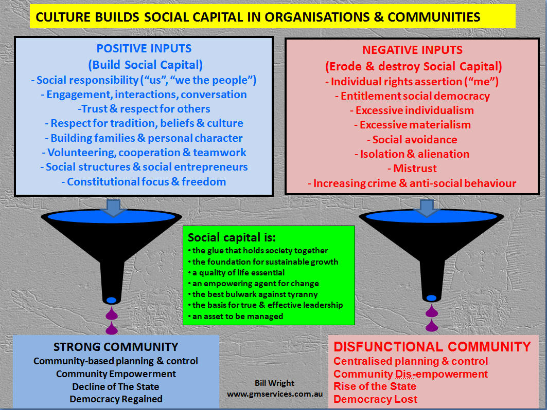 Social Capital